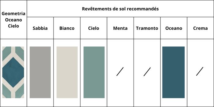 combinations couleurs geometria oceano cielo